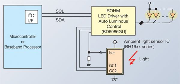 the analog ALS output provides direct light level control Figure 4: When used in combination with an LED driver with auto-luminous control, the analog ALS output provides direct light level control.